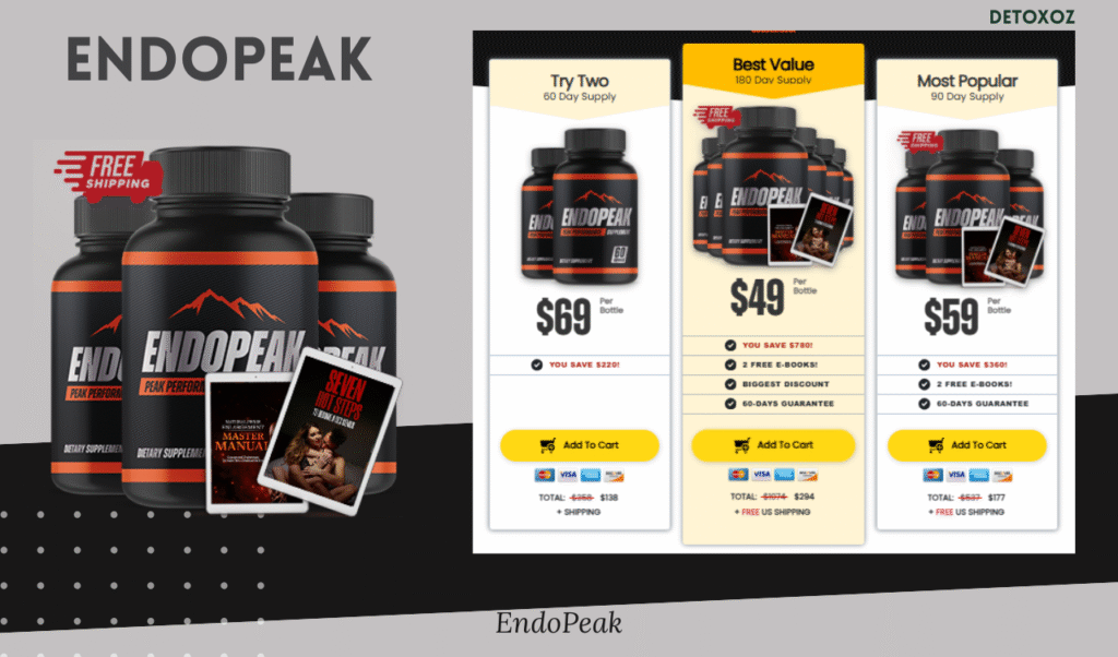EndoPeak-prices-